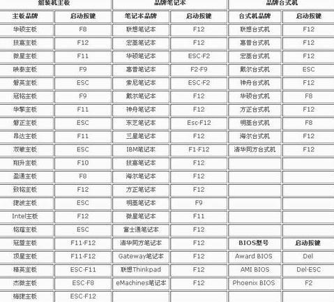 华硕主板bios怎么设置成中文 华硕主板bios怎么设置成中文模式