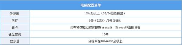 win7怎么升级到win10系统(win7怎么升级到win10系统软件还在吗)