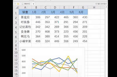 Excel迷你图怎么做 excel制作迷你图