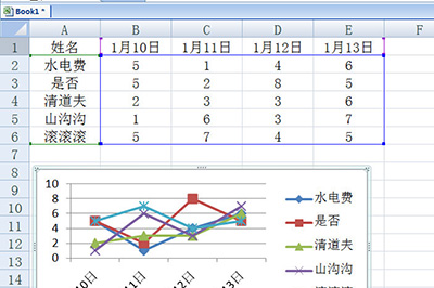 Excel怎么创建智能图表 excel怎么创建智能图表表格