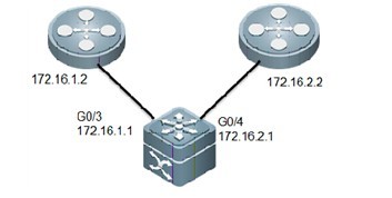 锐捷交换机如何配置浮动路由 锐捷交换机设置路由