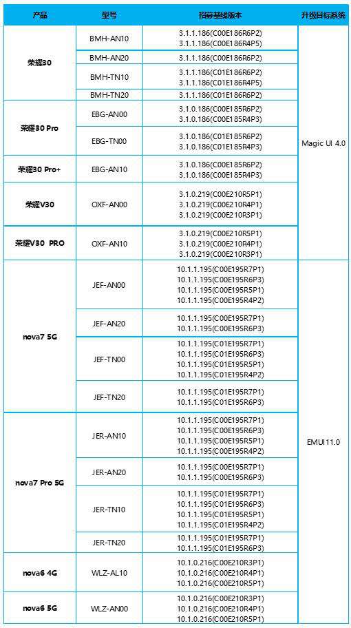 magic4.0更新名单有哪些