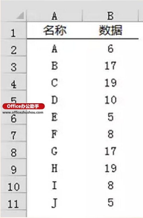 Excel如何绘制线性玫瑰图? 玫瑰图表用excel怎么做