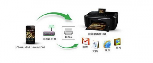 Airprint打印机设置教程 airprint打印机怎么设置