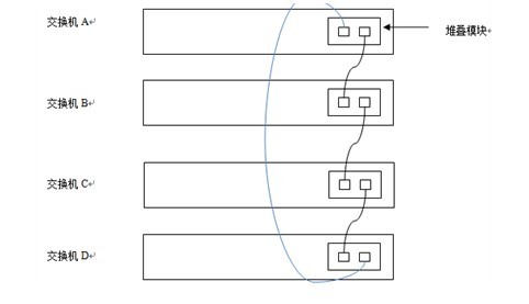 锐捷交换机如何配置堆叠/stack 锐捷交换机堆叠配置命令