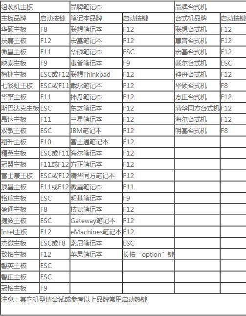 使用大白菜一键u盘安装ghost XP系统的方法图解