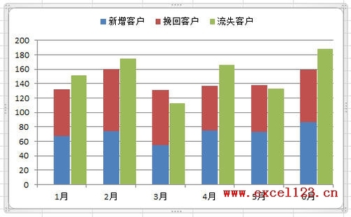 Excel2010如何制作柱形图进行数据对比 如何用excel做柱状图对比