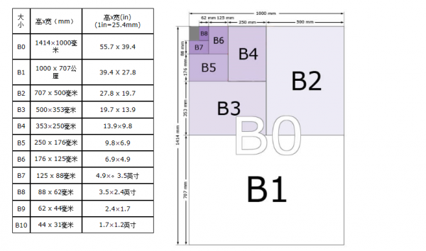 word2010没有B4怎么办 word没有b5怎么办