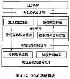 IEEE802.3局域网协议的简介（简要说明常用的ieee802.3局域网协议体系结构）