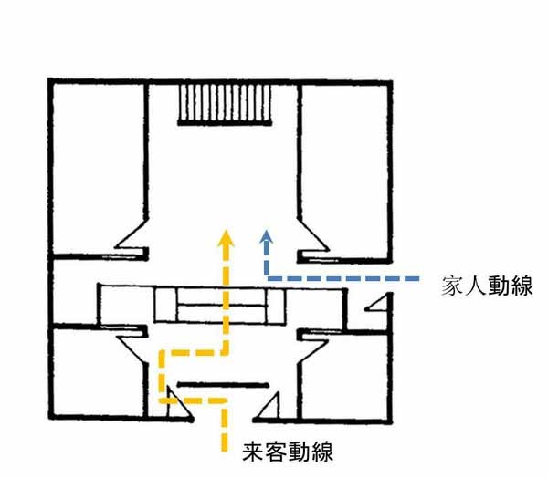 认识玄关 玄关怎么定义