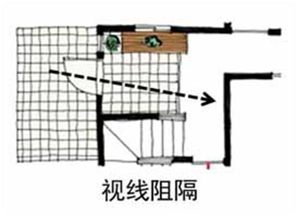 玄关设计要点（玄关设计要点介绍）