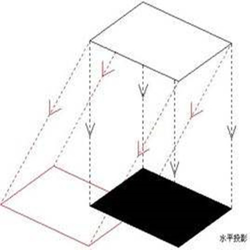 水平投影面积什么意思 什么叫水平投影面积