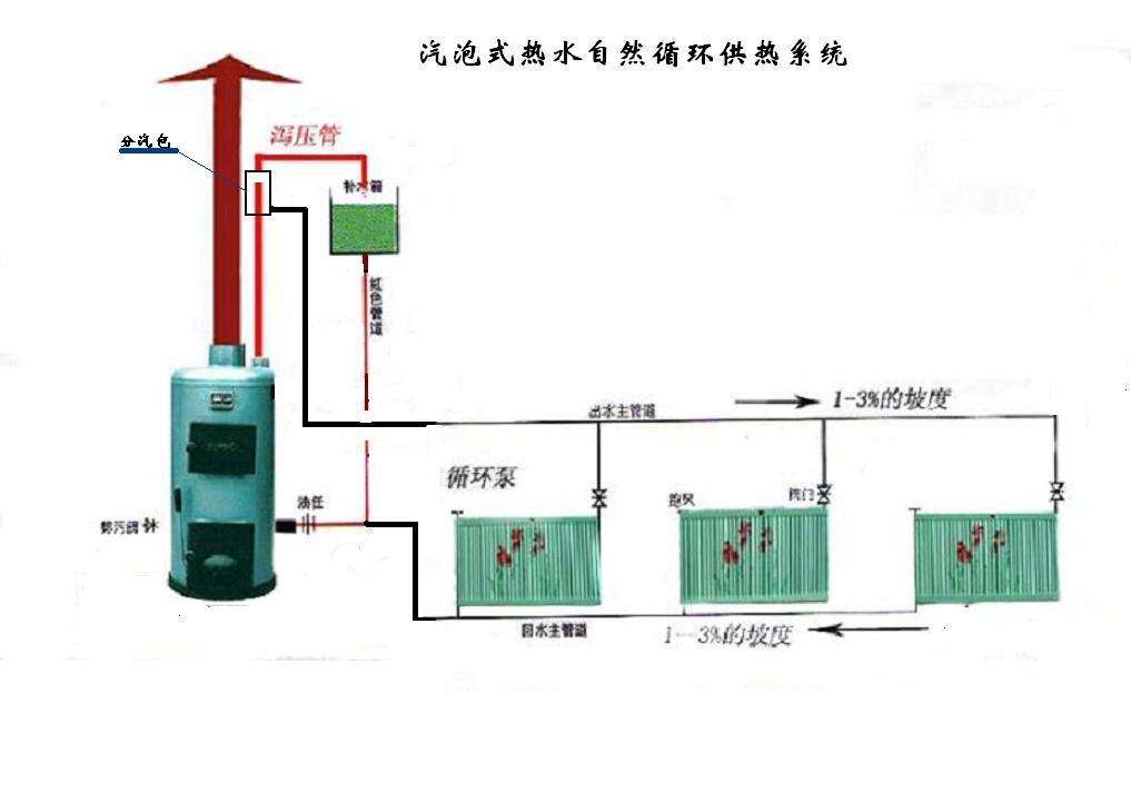 土暖气安装图（农村炉子土暖气安装图）