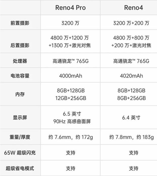 OPPOReno4测评