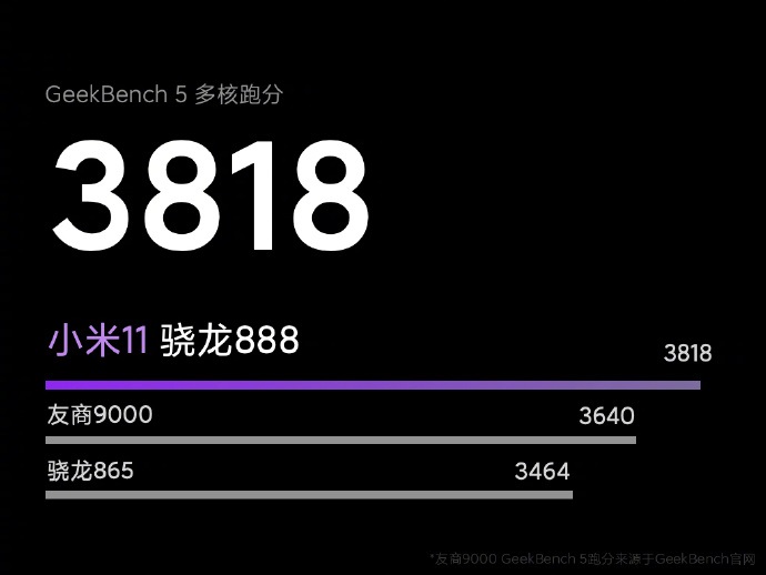 小米11骁龙888跑分多少