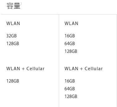 ipad pro和ipad air2参数对比(及推荐)