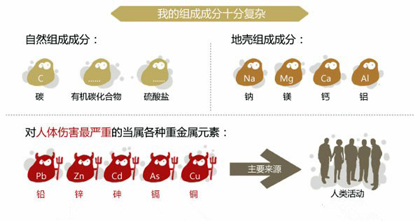 PM2.5的来源介绍（pm2.5的来源主要是什么）