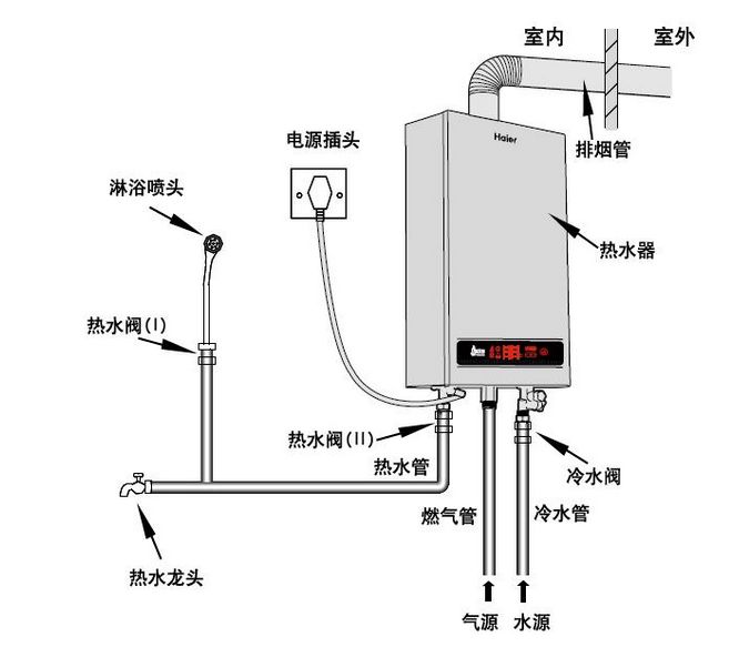 燃气热水器安装图 回水式燃气热水器安装图