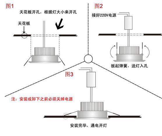 怎样安装吊灯（怎样安装吊灯固定架）