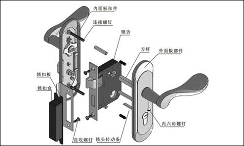 防盗门锁安装步骤及注意事项（防盗门门锁安装过程）