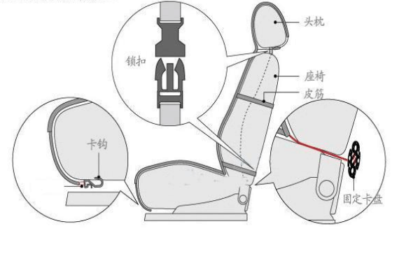 汽车座套怎么安装（汽车座套怎么安装 方法手把手讲解）