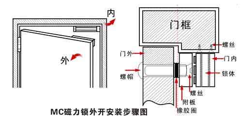 磁力锁安装 玻璃门磁力锁安装