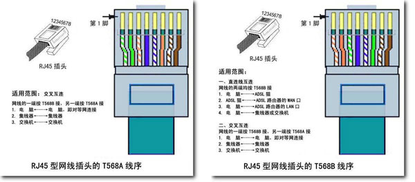 网线rj45什么意思