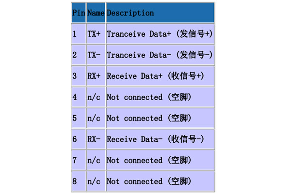 网线rxtx是什么意思