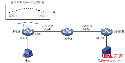 H3C端口镜像技术深入解析