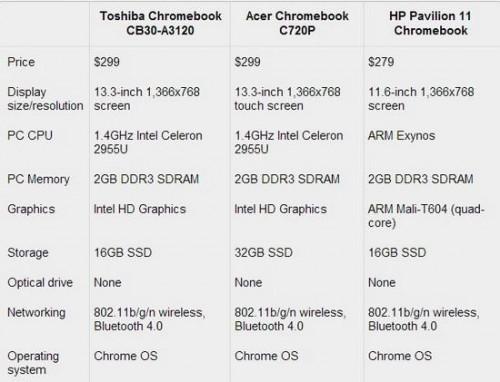 东芝13英寸Chromebook试玩