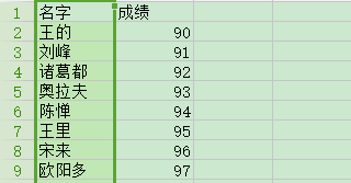 wps表格两列数据怎么换