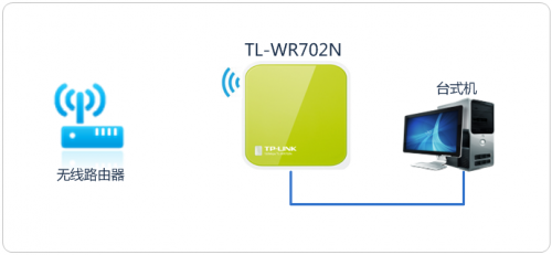 TL-WR702N 如何设置Mini路由器?