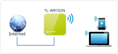 TL-WR702N 如何设置Mini路由器?