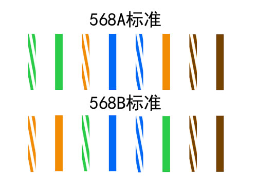 网线太长了自己怎么剪短再接上