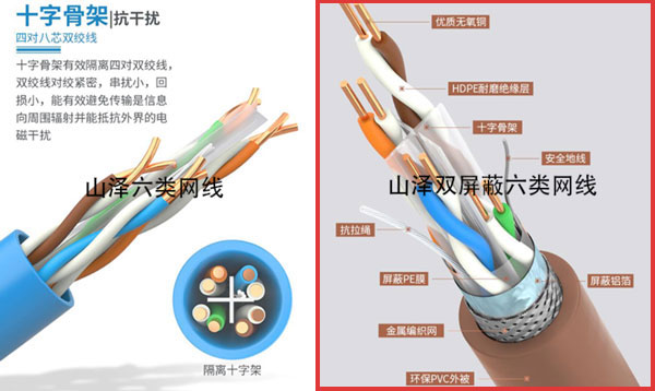 网线STP和SFTP有什么区别 sfp 网线