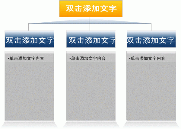 WPS文字怎么制作SmartArt图形