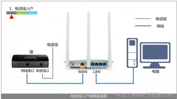 为什么无线路由器连不上网（为什么无线路由器连不上网络）