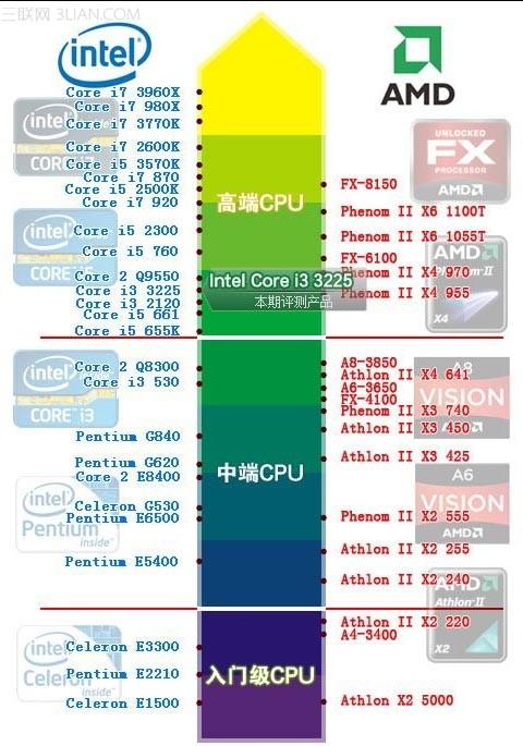 CPU天梯图2014最新（cpu2016天梯图）