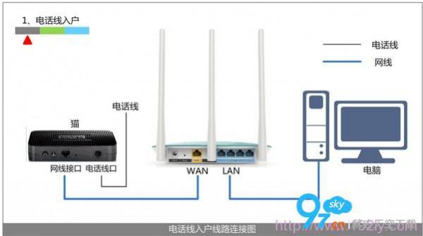 无线路由器设置好上不了网 无线路由器设置好上不了网