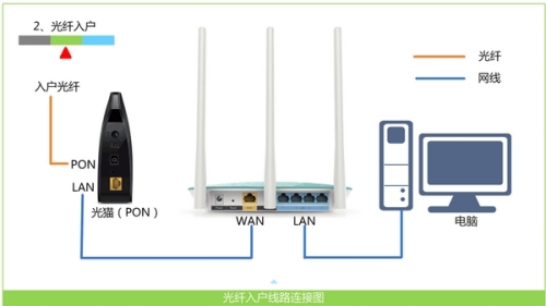 win7设置无线路由器的详细步骤