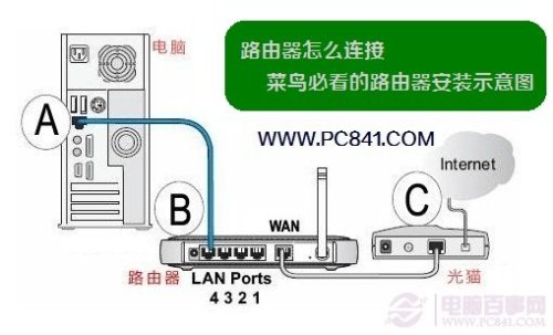 捷稀JCG无线路由器设置使用教程