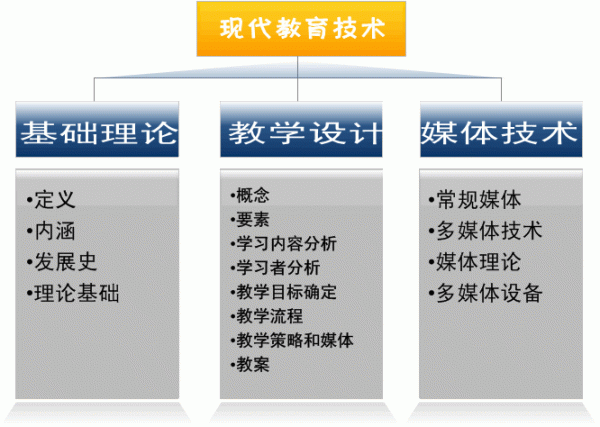 WPS文字怎么制作SmartArt图形