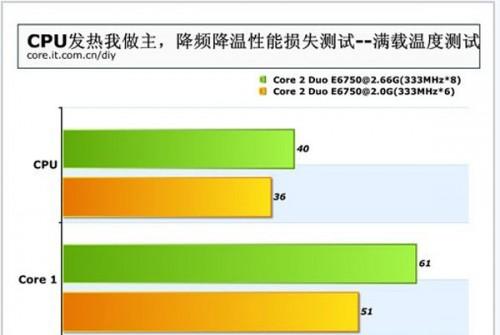 高手教你巧解cpu温度过高问题 cpu温度过高解决方法