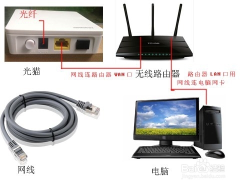 如何组建家庭网络 配置路由器组网的详细图文教程