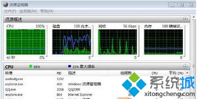 Win8.1系统audiodg.exe进程占用内存的原因和解决方法