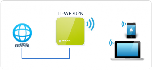 TL-WR702N 如何设置Mini路由器?