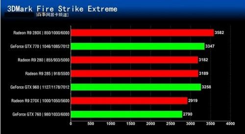 七款2000元内显卡对比评测