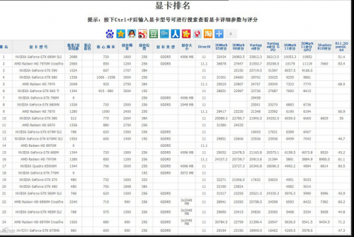 显卡性能排行（显卡性能排行榜天梯图2020）