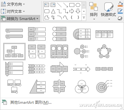 PowerPoint如何制作组织架构图