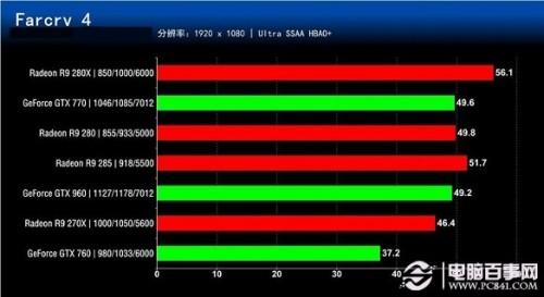 七款2000元内显卡对比评测